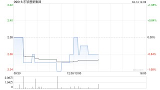 东软睿新集团：控股股东解除股份质押