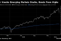 伊朗战争引发新兴市场暴跌 投资吸引力锐减