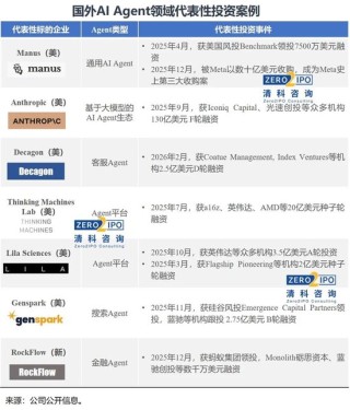 AI Agent如何实现商业化？