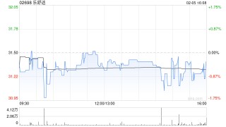 开源证券：首次覆盖乐舒适给予“买入”评级 本土化能力优异