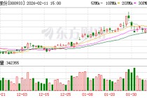 神火股份：高管减持计划届满合计减持85000股