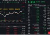 跨境支付概念异军突起，创识科技20CM涨停，翠微股份直线封板！金融科技午后V型向上