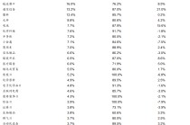 华泰 | A股策略：聚焦风险偏好修复下的扩散性机会