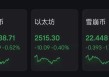 周末巨震！近9万人爆仓，发生了什么？