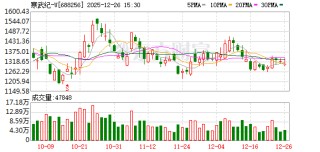 安徽寒武纪信息科技有限公司注册资本增至2.8亿元