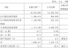 上市公司动态 | 中芯国际预计二季度收入下降，中国船舶合并中国重工获受理，中信银行、招商银行设立金融资产投资公司