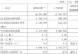 上市公司动态 | 中芯国际预计二季度收入下降，中国船舶合并中国重工获受理，中信银行、招商银行设立金融资产投资公司