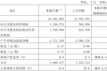 上市公司动态 | 中芯国际预计二季度收入下降，中国船舶合并中国重工获受理，中信银行、招商银行设立金融资产投资公司