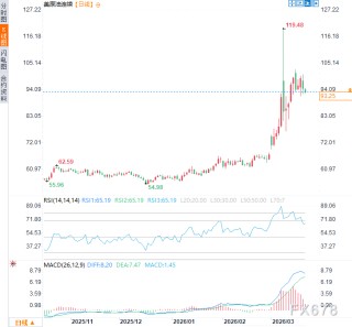 特朗普拿珍珠港怼日本，又骂北约愚蠢！霍尔木兹谁来护航？