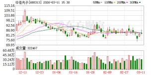 仕佳光子大宗交易成交429.83万元