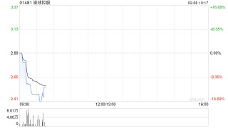 竣球控股回应股权高度集中：符合上市规则项下的公众持股量规定