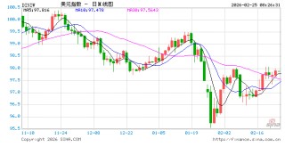 司法裁决难遏美加征关税野心