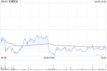 花旗：老铺黄金管理层对销售前景充满信心 重申“买入”评级