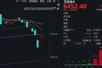 超4800家上涨，沪指重返3900点！今天的A股，有力气
