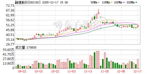 融捷股份：公司正极材料业务正处于建设阶段