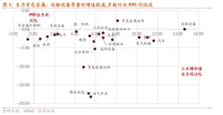 招商策略：5月经济数据有所放缓，需要更加注重结构上有边际变化的行业