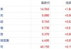 中旭未来涨超14%带动游戏板块走强 政策面利好及游戏市场高增长助推