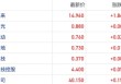 中旭未来涨超14%带动游戏板块走强 政策面利好及游戏市场高增长助推