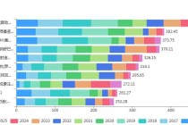 493亿！中国市场创新药“销冠”诞生