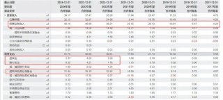 背靠茅台集团，华贵人寿亏损多年终扭亏，仍有资本“焦虑”？