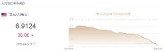 人民币兑美元中间价报6.9124，下调36点
