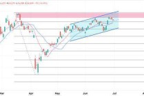 ATFX港股：恒指月线连续收高，进入7月留意波动市况增加