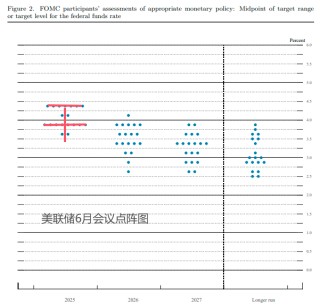 “下月降息”声音悄然浮现！今晚整个华尔街将紧盯鲍威尔