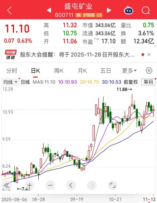 斥资超14亿元，矿业龙头持续布局黄金！AI催生行业发展机遇，QFII重仓13只PCB概念股
