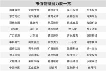 上市公司积极践行市值管理 50只潜力股曝光