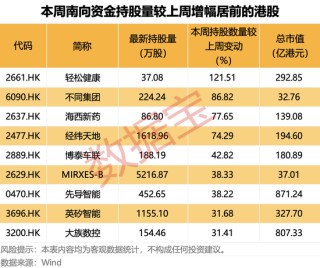 涨价来袭！300821，一季度预增近4倍！连续11周加仓，大资金盯上这只互联网巨头