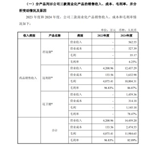 聚焦迈威生物回复监管问询：以“时间换空间”，可破解现金流风险？