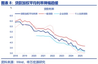 申万宏观：开局之年，地方如何“因地制宜”？
