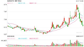 从10亿元讨债到近3亿元接盘！厦门信达“变身”西安迈科破产重整投资人 双方十年恩怨迎终局？