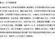 拓璞数控港股IPO：净利润与现金流倒挂 三年半银行贷款激增近33倍 联营公司为最大客户 关联交易是否公允？