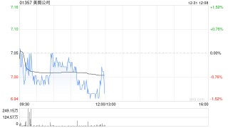 美图公司授出合共24.98万股股份奖励