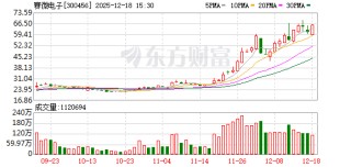 赛微电子：赛莱克斯北京已实现硅麦克风、BAW滤波器、微振镜、超高频器件的量产