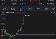 CoreWeave本周股价飙升60%：AI增长动能强劲 英伟达持股7%成催化剂
