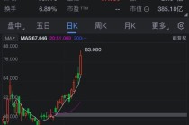 CoreWeave本周股价飙升60%：AI增长动能强劲 英伟达持股7%成催化剂