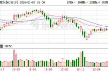 立霸股份：公司会密切关注投资基金和标的公司的后续进展情况