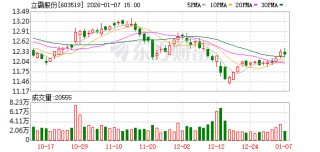 立霸股份：公司会密切关注投资基金和标的公司的后续进展情况