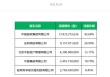 中邮集团与友邦保险联合注资！中邮人寿注册资本跃居寿险行业第四