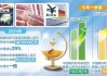 人民币国际化水平持续提升