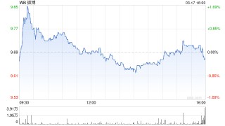 微博2025年总营收125.76亿元