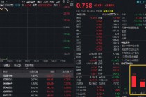 全球军火商“狂揽订单”！军工强劲上攻，华宝基金军工ETF摸高3.46%！臻镭科技狂飙14%，应流股份涨停