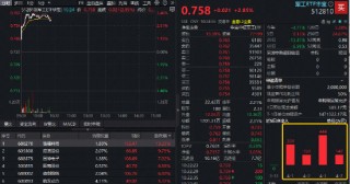 全球军火商“狂揽订单”！军工强劲上攻，华宝基金军工ETF摸高3.46%！臻镭科技狂飙14%，应流股份涨停