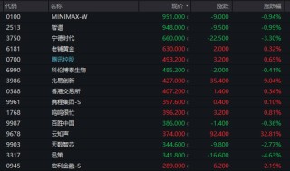 港股千元股再现！高价股有哪些特点？