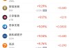 周一热门中概股普涨 纳指金龙指数大涨5.4%，阿里巴巴涨5.76%