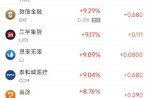 周一热门中概股普涨 纳指金龙指数大涨5.4%，阿里巴巴涨5.76%
