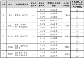 飞依诺IPO前老股东密集变现，奚水前妻和现任“同框”