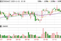 万润股份：公司年内启动的万润工业园二期C05项目包含半导体用相关材料产能约751吨